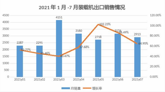 装载机销量自4月持续下跌拿什么拯救你我星空体育的铲车妹妹？(图8)