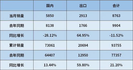 装载机销量自4月持续下跌拿什么拯救你我星空体育的铲车妹妹？(图2)