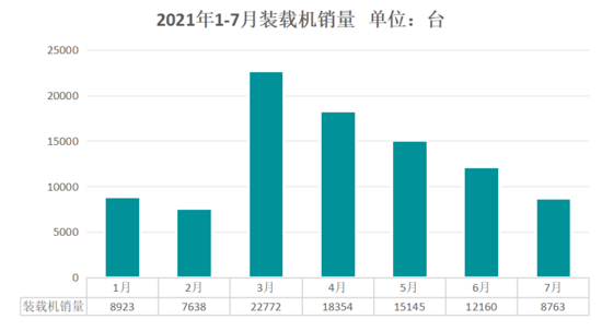 装载机销量自4月持续下跌拿什么拯救你我星空体育的铲车妹妹？(图3)