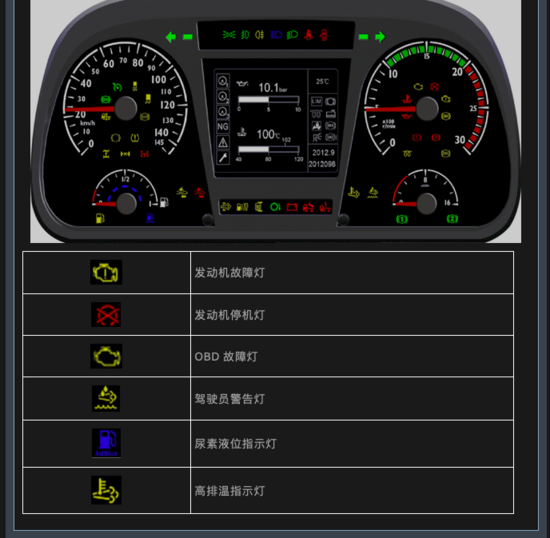 货车故障灯标识图片