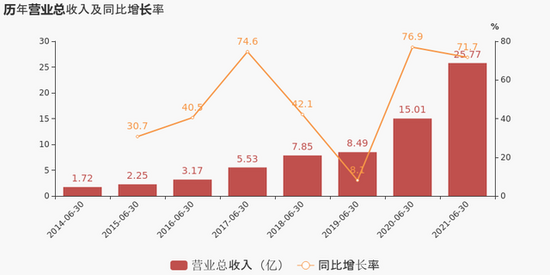 米乐M6官网“涨”音响起来！工程机器2021年半年报出炉！(图3)