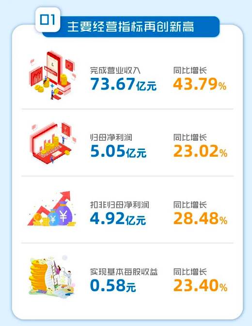 澳新京ww6692“涨”声响起来！工程机械2021年半年报出炉！(图6)