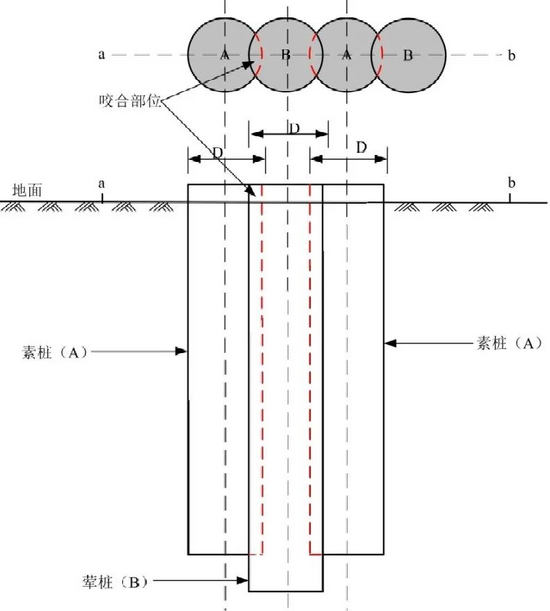 咬合桩施工动画图片