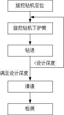 咬合桩施工工艺流程图片