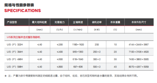 南方路机us系列立轴冲击式整形制砂机:高效破碎,精细分离