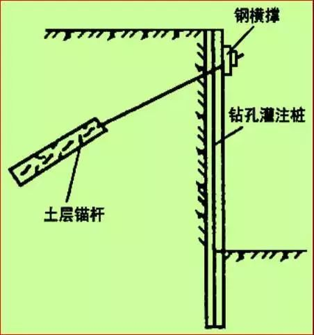 拉锚式支护结构图片图片