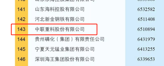 2021中国制造业企业500强出炉！郭德纲说过这份榜单是要教育人的你kaiyun觉得呢？(图7)