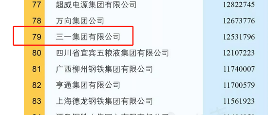 2021中国制造业企业500强出炉！郭德纲说过这份榜单是要教育人的你kaiyun觉得呢？(图4)