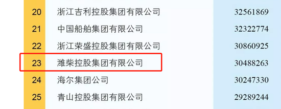 2021中国制造业企业500强出炉！郭德纲说过这份榜单是要教育人的你kaiyun觉得呢？(图2)