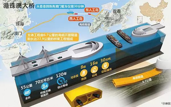 港珠澳大桥主体贯通,世界最长跨海大桥和最长沉管隧道是这样建成的!