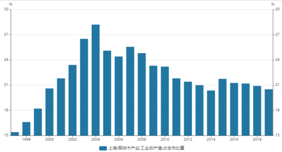 工程机械资讯 企业 人均产值1000万!