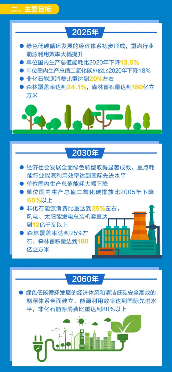 徐工科普一图带你读懂碳达峰碳中和