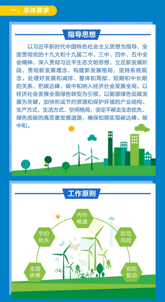 徐工科普一图带你读懂碳达峰碳中和