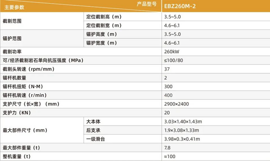 三位一体,全能"掘"胜三一ebz260m-2掘锚机
