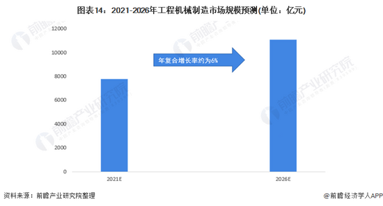 澳新京ww6692收藏！《2022年中国工程机械行业全景图谱(图16)