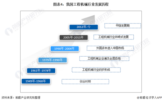 收藏2022年中国工程机械行业全景图谱(图2)