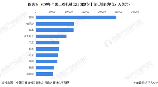 博鱼登录入口收藏！《2022年中国工程机械行业全景图谱(图9)