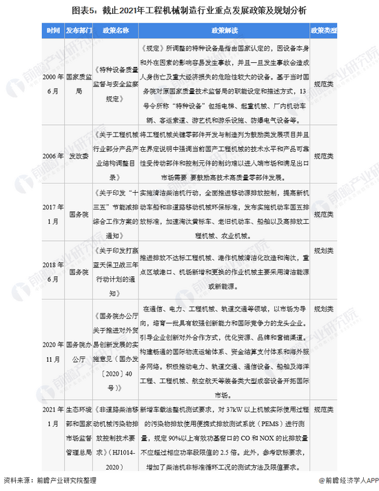 博鱼登录入口收藏！《2022年中国工程机械行业全景图谱(图4)