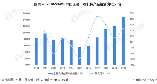 博鱼登录入口收藏！《2022年中国工程机械行业全景图谱(图7)