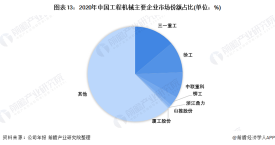 澳新京ww6692收藏！《2022年中国工程机械行业全景图谱(图14)