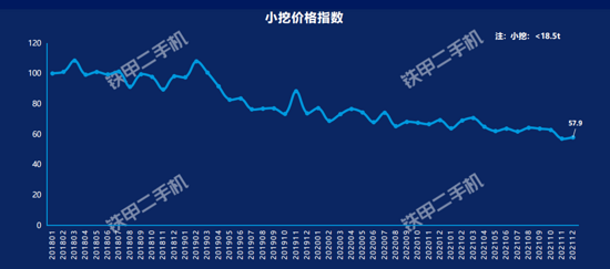 三一最受关注小挖略有增长！2021年二手星空体育挖机互联网交易报告出炉(图10)