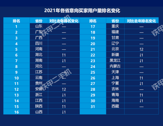 亚洲bet356体育在线官网三一最受关注小挖略有增长！2021年二手挖机互联网交易报告出炉(图6)