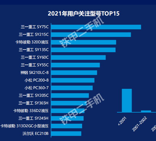 亚洲bet356体育在线官网三一最受关注小挖略有增长！2021年二手挖机互联网交易报告出炉(图7)