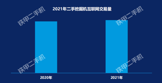 三一最受关注小挖略有增长！2021年二手星空体育挖机互联网交易报告出炉