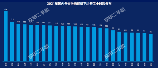 bat365三一最受关注小挖略有增长！2021年二手挖机互联网交易报告出炉(图8)