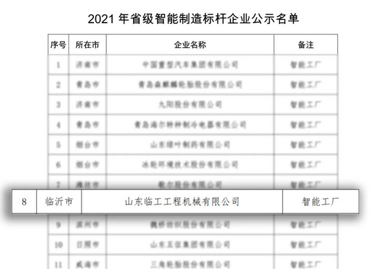 山東臨工榮登“2021年山東省智能制造標桿企業”榜單
