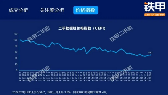 天博官方网站三道天 中美二手工程呆滞价钱显示悬殊！(图2)