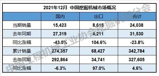 冰火两重天 中美二手工程机械价格表现迥异！kb体育(图5)