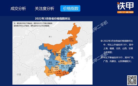 【解读】3月二手挖机交易：旺季不旺或成常态交易量同比降515%大挖价格指数同比降幅最大(图10)