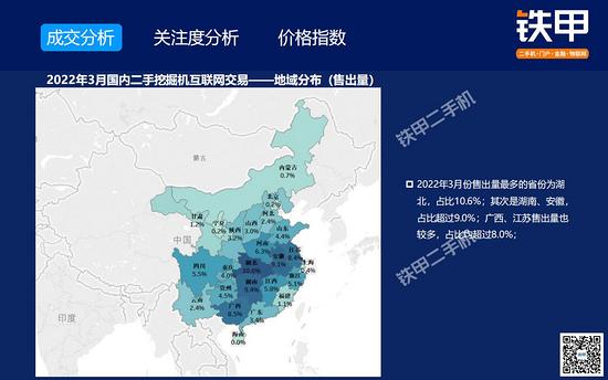 【解读】3月二手挖机交易：旺季不旺或成常态交易量同比降515%大挖价格指数同比降幅最大(图6)