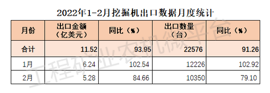 2022年1-2月我国挖掘机数据概览