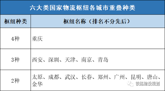 新增25个！国家发改委发布2022年国家物流枢纽建设名单_铁甲工程机械网