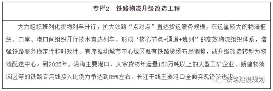 《“十四五”现代物流发展规划》印发构建国际国内物流大通道加快推进公铁水联运(图3)