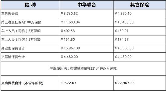 三星空体育一重卡官方合作配套介绍——保险篇(图2)