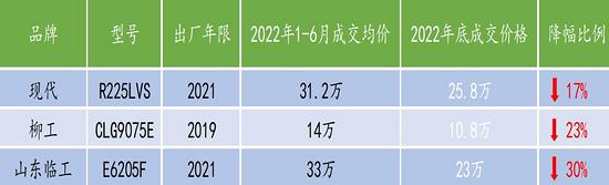 国四时代开启您的国三设备值多少钱您知道吗？