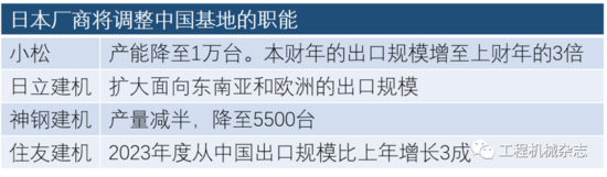 中国工厂供应全球——日系企业调整在华产星空体育App下载能布局(图1)