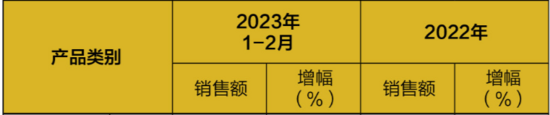 2023年1-2月日本工程机械行业销售额增长16%！