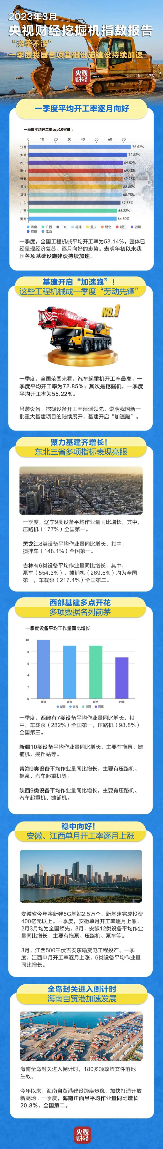 央视财经×三一重工：东北三省，多项全国第一！