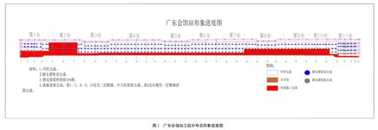 天津地铁7号线一期8标广东会馆站叉车事故调查报告全文