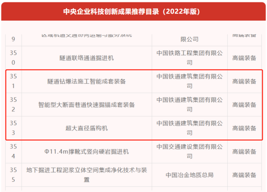 铁建重工3项足艺进选中间企业科技坐异功能产物足册（2022年版）