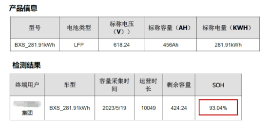 工做10000小时后，专雷顿BRT958EV能源电池容量检测述讲去了