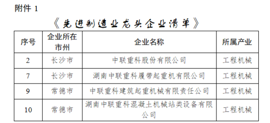 树标杆、强示范！中联重科入选湖南省《先进制造业龙头企业清单》