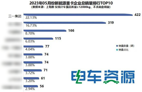 【三一总体】远远争先！再夺两项第一！