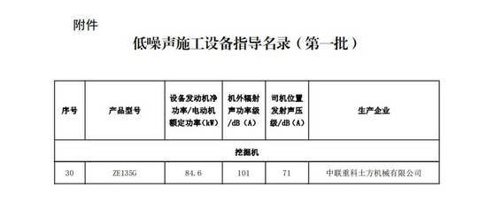 中联重科挖掘机入选国家首批《低噪声施工设备指导名录》