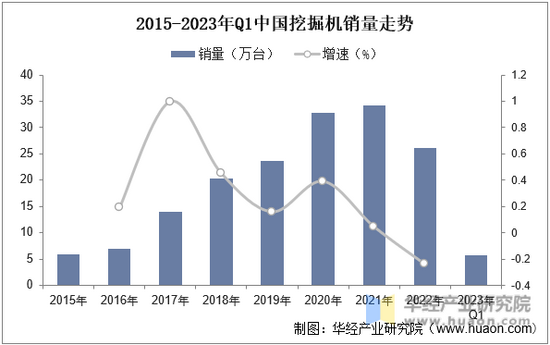 2023年中国挖掘机产业供需、出口现状分析内需不振出口大涨宝马娱乐在线电子游戏(图4)