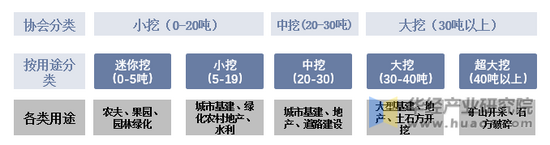 2023年中国挖掘机产业供需、出口现状分析内需不振出口大涨宝马娱乐在线电子游戏(图2)